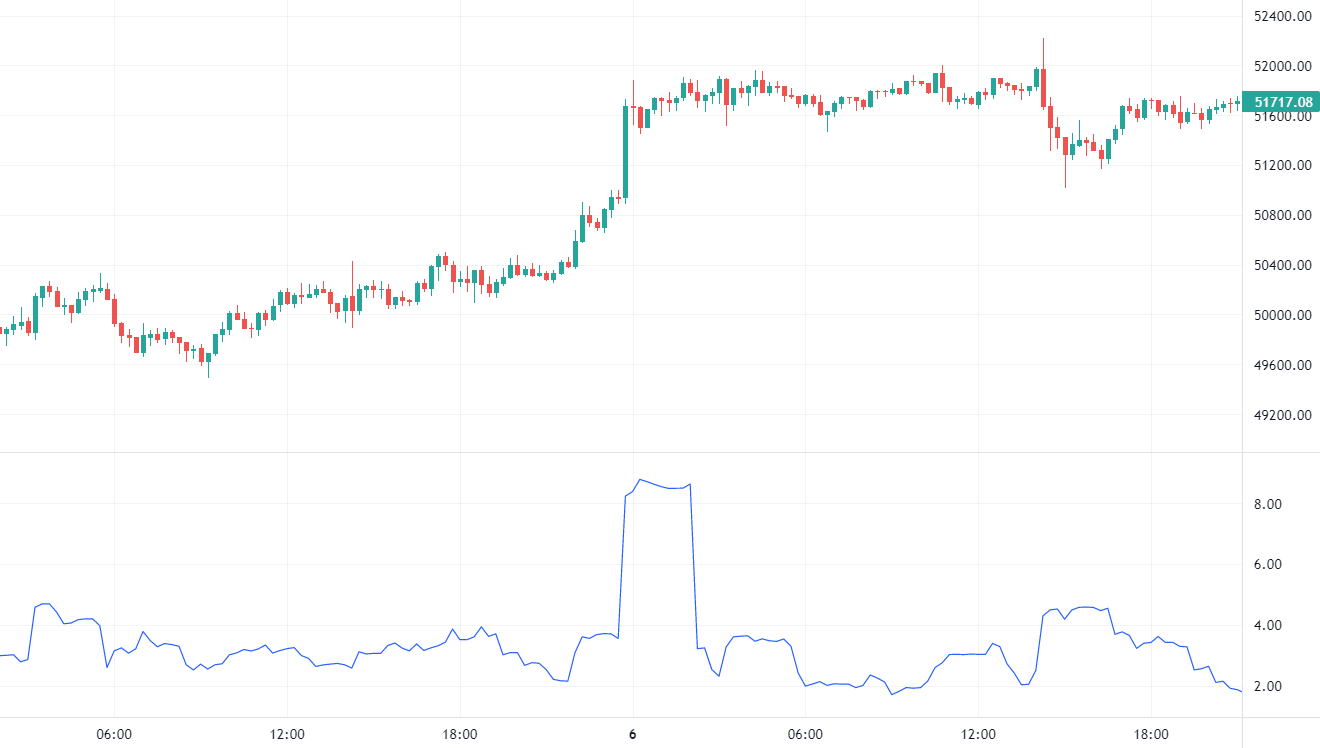 HV trading indicator