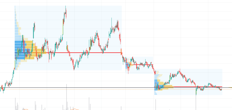 Volume Profile Indicator - FYBIT blog
