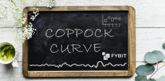Coppock Curve