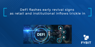 Inflows into the DeFi sector witnessed an uptick as the wider crypto market recovers and investor sentiment improves.