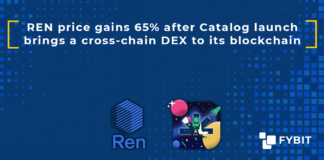 REN stands out among a sea of red altcoins after the launch of Catalog and a pivot toward Polygon blockchain result in a 65% rally.