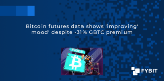 CME futures data combines with numbers from derivatives platforms to suggest that investors are getting less fearful.