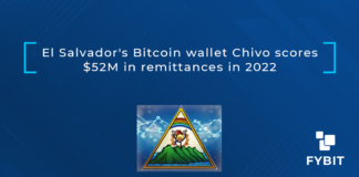 El Salvador payment app Chivo processed $52 million in remittances over the past six months, as expatriates make use of commission-free BTC transfers.