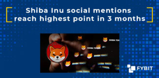 Shiba Inu social mentions reach highest point in 3 months