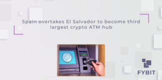 Spain currently hosts 215 crypto ATMs, pushing El Salvador — home to 212 crypto ATMs — down to the fourth position after surpassing the country by 3 crypto ATMs.