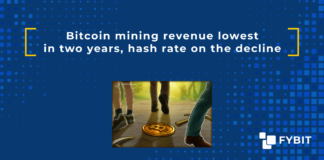 The total Bitcoin mining revenue — block rewards and transaction fees — in U.S. dollars fell down to $11.67 million, a number last seen on Nov. 2, 2020, when Bitcoin’s trading price was around $13,500.