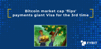 A 48% Bitcoin (BTC) price surge since the start of the year has pushed BTC's market cap past that of payment processing giant Visa once again.