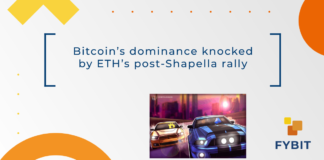 Bitcoin’s percentage of the total cryptocurrency market retreated by nearly 1% on April 14, while Ether gained just over 1.1%.