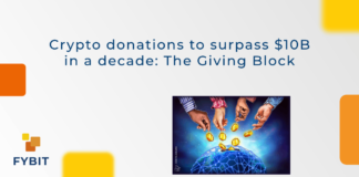 The Giving Block reported that USDC accounted for 44% of the crypto donation volume on its platform in the last year, followed by ETH (24%) and BTC (17%).