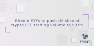 The United States could make up for 99.5% of the global trading volume for crypto-related exchange-traded funds — but only if spot Bitcoin ETFs are approved, according to a Bloomberg ETF analyst.