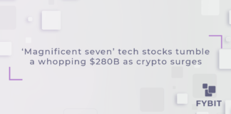 More than $280 billion has been wiped from the “magnificent seven” tech stocks following the release of several earnings reports on Oct. 25, triggering fears of a looming tech recession. The so-called “magnificent seven” refers to the top seven blue-chip tech firms including Apple, Microsoft, Meta, Amazon, Alphabet, Nvidia, and Tesla — who combine to make up a quarter of the value of the S&P 500 index. Google parent company Alphabet saw its share price fall over 9%, wiping $180 billion from its market cap and was noted as Google’s worst-performing day since the COVID-19 pandemic hit in March 2020. Google’s (Alphabet Inc Class A) share price over the last five days. Source: Google Finance The share prices of Amazon, Nvidia, and Meta fell 5.5%, 4.3%, and 4.2% respectively, according to Y Charts. Apple and Tesla’s fall in share prices were less severe at 1.35% and 1.9%, while Microsoft was the only one of the seven to buck the trend, with its share price rising 3.1% after reporting better-than-expected growth in its Azure business. “This is the most widespread tech selloff in months which has resulted in a 5-month low for the S&P 500,” Kobeissi said. “This is what happens when the few stocks that are holding up the entire market break," the firm said, adding that tech stock investors may be beginning to price-in a recession. “It seems like buyers are becoming more hesitant as headwinds accumulate,” Kobeissi noted in a follow-up response. Fears of a “stock market crash” have also been reflected in Google search trends, with the three-word term up 233% over the last week, noted Andrew Lokenauth, a reporter for TheFinanceNewsletter.com. Advertisement Claim your XGo ID and do crypto on/off-ramp, effortlessly. Ready, set, XGo! Ad On the other hand, the cryptocurrency market has been trending upwards amid optimism over possible spot Bitcoin ETF approvals in the United States, with market cap increasing 16.3% to $1.3 trillion over the last week, according to CoinGecko. Bitcoin (BTC) Ether (ETH), Binance Coin (BNB) and XRP tickers down $0.55 in particular have increased 23.3%, 16.7%, 8% and 15.2% respectively over the last seven days. Related: Google to protect users in AI copyright accusations However, the crypto market hasn’t proven to be bulletproof in face of tough macroeconomic conditions. When the United States real gross domestic product decreased over the first two quarters of 2022, the cryptocurrency market cap fell 61.7% from $2.37 trillion to $907 billion, according to CoinGecko. Change in the cryptocurrency market cap over the last 60 days. Source: CoinGecko While analysts speculate whether Bitcoin will decouple further from tech stocks and the S&P 500, past research from the Multidisciplinary Digital Publishing Institute suggests Bitcoin still tends to trade like a “tech stock” over the long term — due to its extreme volatility. It can, however, serve as a viable hedge against the U.S. dollar, which it’s negatively correlated to, the research firm deduced from an Oct. 2022 report. Since Sept. 1, Bitcoin has decoupled from the NASDAQ 100, increasing 34% while the NASDAQ has fallen 8.6% over the same time frame. Meanwhile, the recent investor movements have some observers hinting that the movement could be seen as a “flight to safety” toward Bitcoin — particularly in light of several banking stocks plummeting lately.