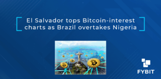 Brazil has knocked Nigeria, Africa’s largest economy, off its second-place perch on the interest-in-Bitcoin rankings. El Salvador has retained its position in the top spot, Brazil is next in line, and Nigeria is in third place, data from Google Trends shows.