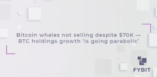 Bitcoin BTC tickers down $68,440 whales are not in a rush to sell into the current rally that propelled Bitcoin to new heights above $70,000, the latest on-chain data suggests. Bitcoin whale population grows despite price record high The number of unique addresses holding at least 1,000 Bitcoin — known as whales — has risen to 2,104 addresses as of March 7. However, this is still lower than the record of 2,489 addresses reached in February 2021, when Bitcoin was trading above $46,000. Bitcoin addresses with at least 1,000 BTC. Source: LookIntoBitcoin The rising wallet count could also be attributed to the United States spot Bitcoin exchange-traded funds (ETFs), which surpassed $52.5 billion in cumulative trading volume on March 4. The fact that whales are not selling their Bitcoin at these levels suggests that they expect prices to rise further. Bitcoin whales are important because the size of their trades can significantly impact price. Julio Moreno, the head of research at on-chain intelligence firm CryptoQuant, also took note of the growth in a March 7 X post. Moreno wrote: “The growth of whales’ Bitcoin holdings is going parabolic.” Bitcoin whales holding 1,000–10,000 BTC, 1-year change. Source: Julio Moreno on X Whales withdraw from BTC exchanges at record pace Further evidence of Bitcoin whales not rushing to dump their holdings comes from several metrics measuring volumes between whales and exchanges. Advertisement BlockShow by Cointelegraph is back with a crypto festival in Hong Kong, May 8-9 - Secure Your Spot! Ad Glassnode data shows that transfers from exchanges to whales have also “gone parabolic” to new record highs this month. Bitcoin: Number of transfers from exchanges to whales. Source: Glassnode Meanwhile, the transfer volume from whales to exchanges has only seen a modest uptick compared to previous bull and bear market periods. Overall, these metrics suggest a big influx of new investors into Bitcoin and that there is little sign of profit-taking by wealthy investors despite record high-level BTC prices. Transfer volume from whales to exchanges. Source: Glassnode Bitcoin ETF buying spree continues On a fundamental level, spot Bitcoin ETFs in the United States continue driving demand for BTC. The BlackRock iShares Bitcoin Trust (IBIT), for example, recorded its highest daily inflows of $788 million on March 5. Related: Bitcoin retail interest returns, pushing BTC spot trading volume to 12-month high As Cointelegraph reported, Bitcoin’s next big target could be around $92,500, based on a mix of technical, on-chain and fundamental indicators. Notably, Bitcoin charts recently printed a triangular formation resembling a bull pennant, widely regarded as a bullish continuation pattern.