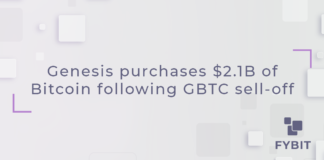 Bankrupt crypto lending firm Genesis reportedly offloaded about 36 million shares of the Grayscale Bitcoin Trust (GBTC) to acquire additional Bitcoin BTC tickers down $67,898 as part of its preparations to settle its debts with creditors.